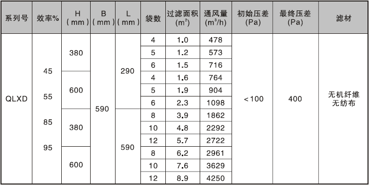 袋式過濾器的技術(shù)參數(shù) 袋式過濾器的技術(shù)參數(shù)