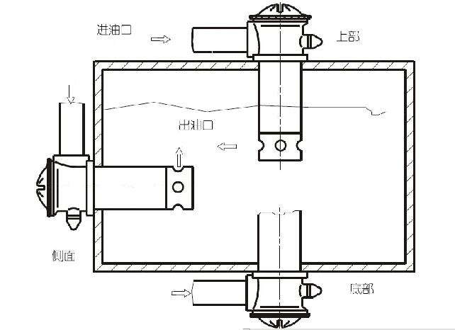回油過濾器油箱結(jié)構(gòu)圖 回油過濾器油箱結(jié)構(gòu)圖