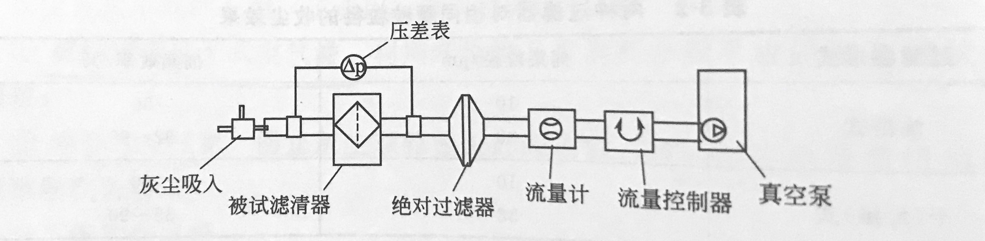 空氣過濾器實驗原理 空氣過濾器實驗原理