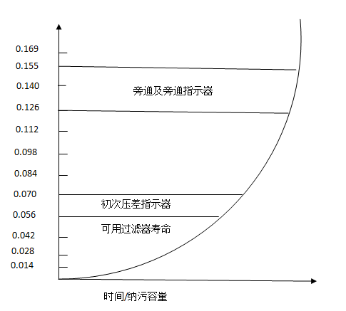 燃 油過濾器的工作過程 燃 油過濾器的工作過程