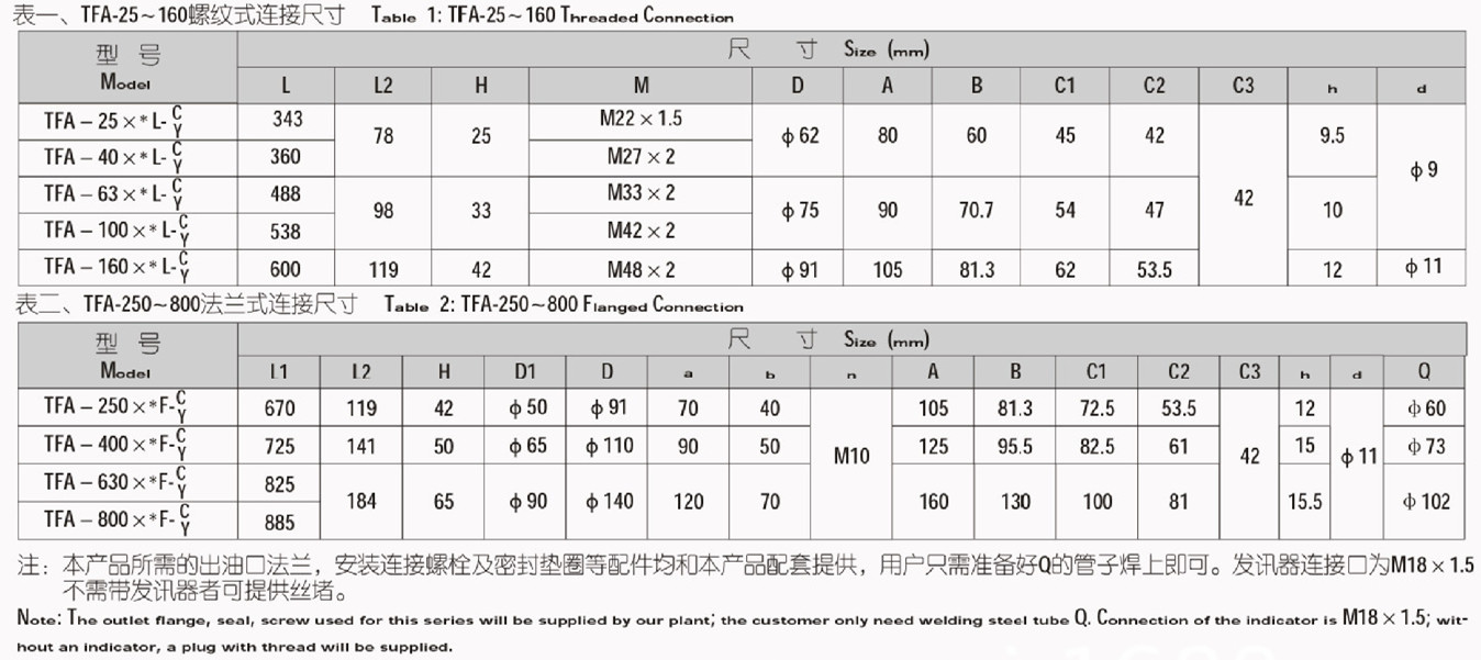 TFA系列吸油過濾器型號(hào) TFA系列吸油過濾器型號(hào)