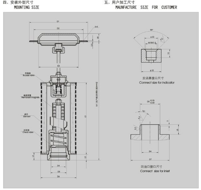 XNL-160×※-C/Y XNL-160×※-C/Y