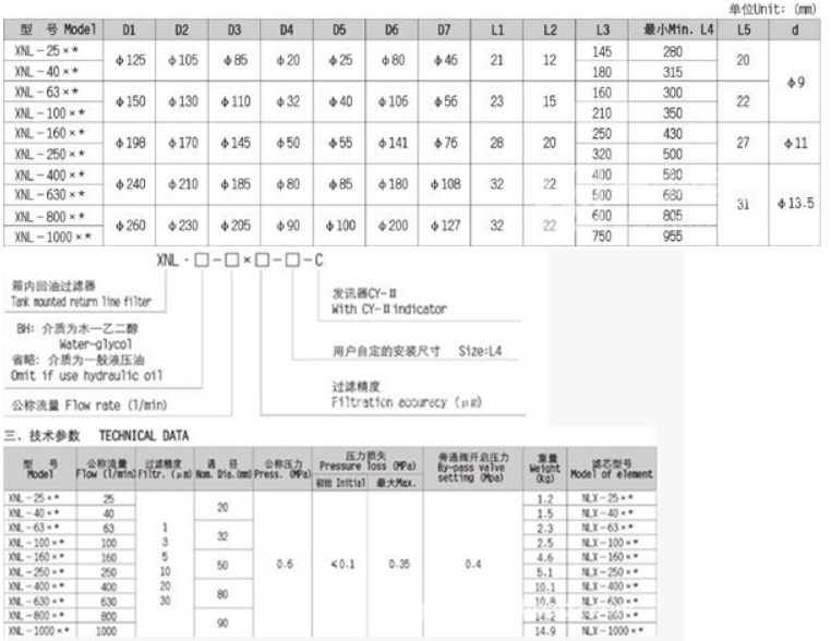 XNL-630×※-C/Y XNL-630×※-C/Y