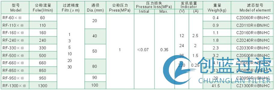 RF-1300※L-Y/C直回式回油過(guò)濾器 RF-1300※L-Y/C直回式回油過(guò)濾器