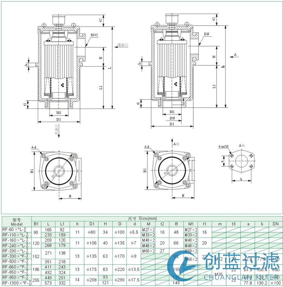 RF-1300※L-Y/C直回式回油過(guò)濾器 RF-1300※L-Y/C直回式回油過(guò)濾器