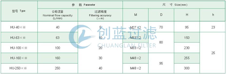 HU-160×※回油過濾器 HU-160×※回油過濾器