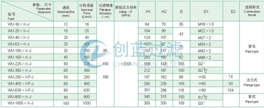 過濾器廠家 過濾器廠家