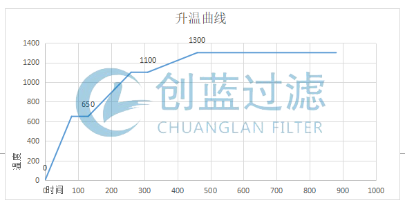 燒結(jié)升溫曲線 燒結(jié)升溫曲線