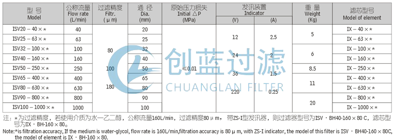 過濾器廠家 過濾器廠家
