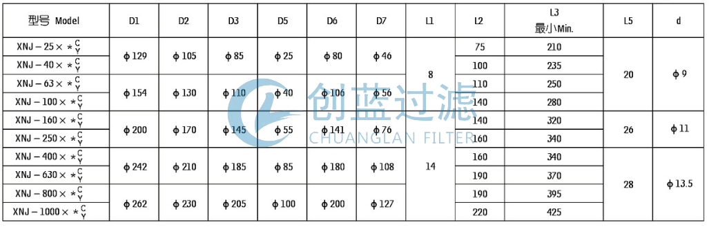 過濾器廠家 過濾器廠家