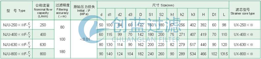 過濾器廠家 過濾器廠家