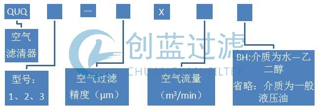 QUQ系列液壓空氣過濾器型號說明 QUQ系列液壓空氣過濾器型號說明