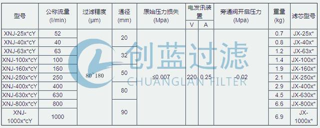 XNJ系列箱內(nèi)吸油過濾器_XNJ-100*(圖3) XNJ系列箱內(nèi)吸油過濾器_XNJ-100*(圖3)