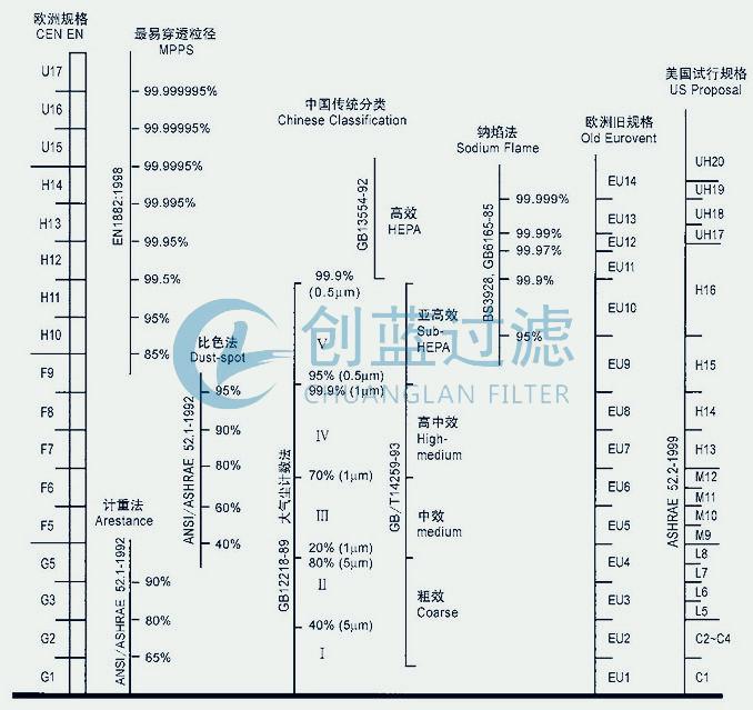 有隔板高效過濾器通常是多少微米以下_新鄉(xiāng)創(chuàng)藍(lán)過濾(圖2) 有隔板高效過濾器通常是多少微米以下_新鄉(xiāng)創(chuàng)藍(lán)過濾(圖2)